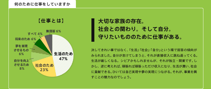 大切な家族の存在。 社会との関わり。そして自分。 守りたいもののために仕事がある。