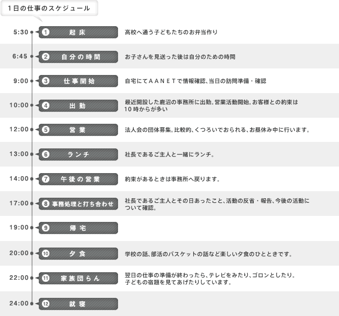 金子スケジュール