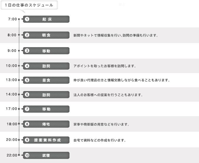 石垣スケジュール