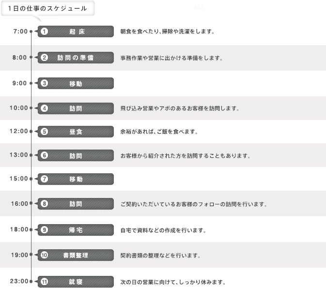 石垣スケジュール